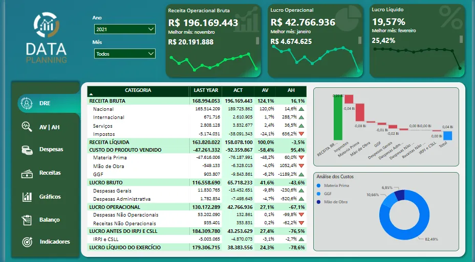 Painel de controladoria — exemplo de dashboard Power BI