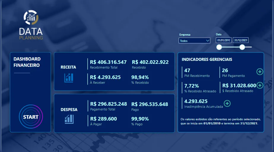 Painel financeiro — exemplo de dashboard Power BI